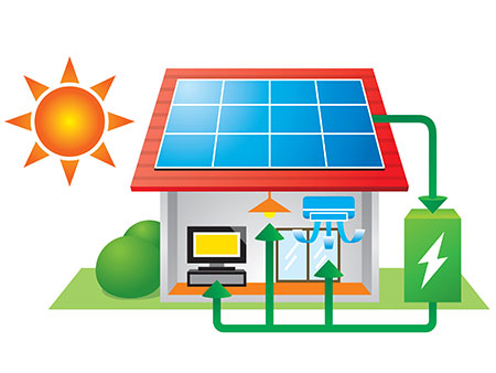 how-solar-works-at-imperial-solar