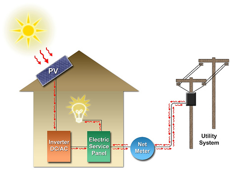 how-solar-works-at-imperial-solar